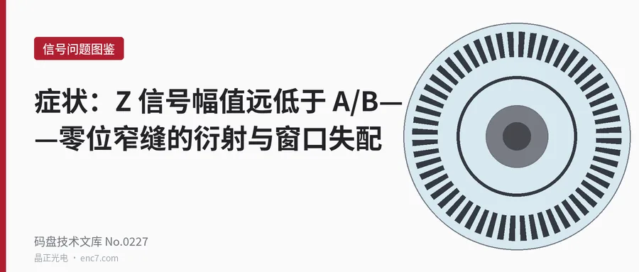 症狀：Z 訊號幅值遠低於 A/B——零位窄縫的衍射與視窗失配